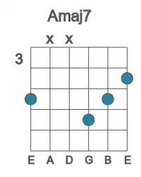 Guitar voicing #4 of the A maj7 chord